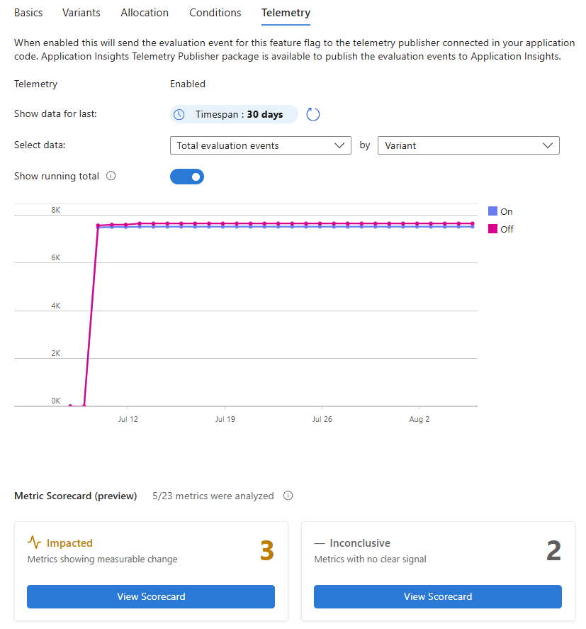 Скриншот портала Azure, где отображается вкладка Telemetry с таблицей событий общей оценки и Metric Scorecard.