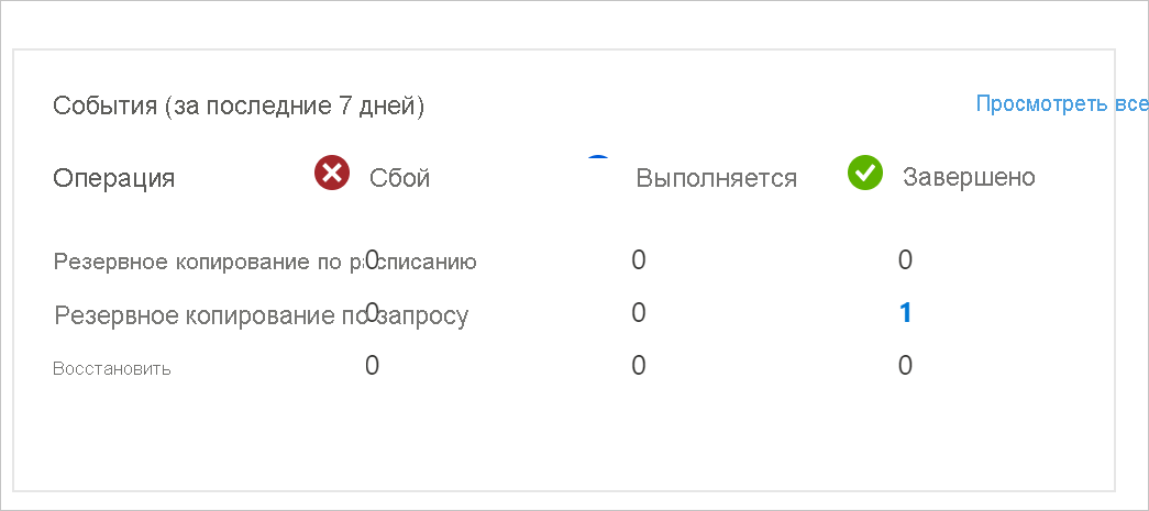 Снимок экрана показывает задания резервного копирования.