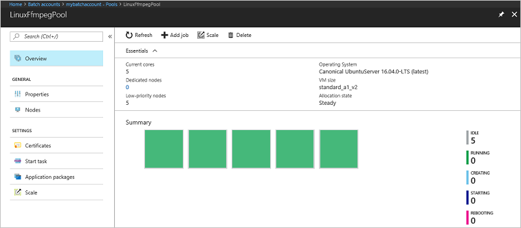 Скриншот тепловой карты пула.