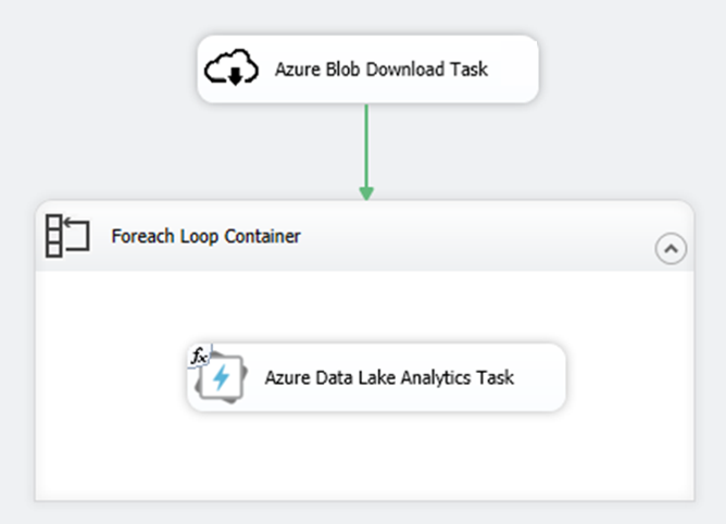 Использование файлов U-SQL в Azure Data Lake Store