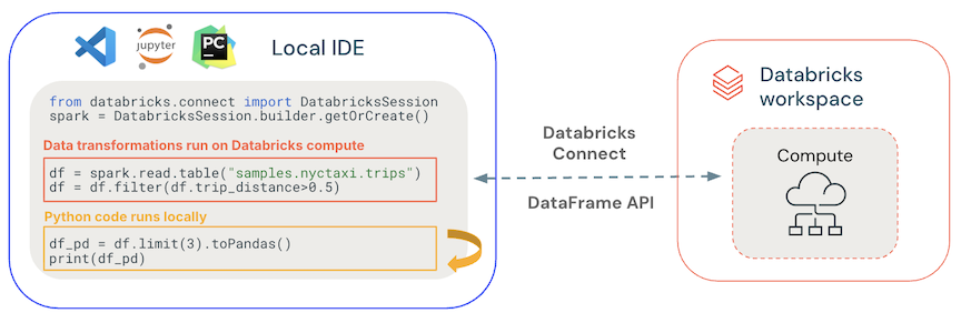 Где выполняется код Databricks Connect