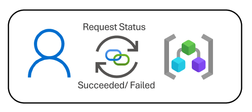 Изображение, показывающее состояние операции, как выполнено успешно или завершилось сбоем.