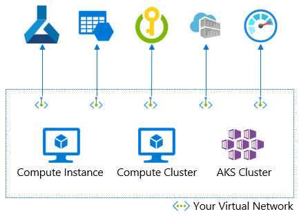 Схема компонентов IaaS и PaaS.