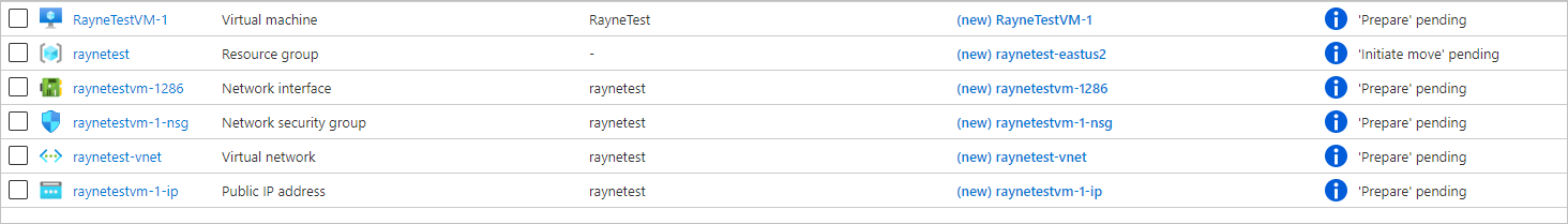 Состояние, показывающее состояние ожидания запуска