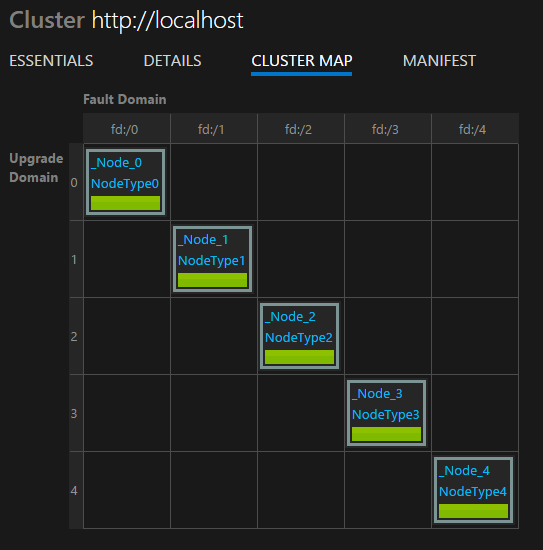 Карта кластера Service Fabric Explorer