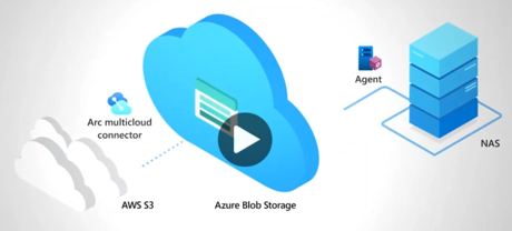 2-минутное демонстрационное видео, представляющее служба хранилища Azure Mover - щелкните, чтобы воспроизвести!