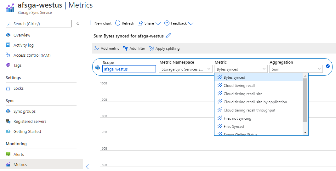 Снимок экрана метрик Azure File Sync в портале Azure.