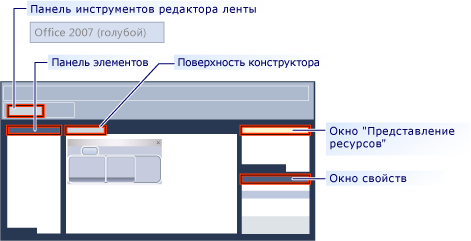 Конструктор ленты MFC.