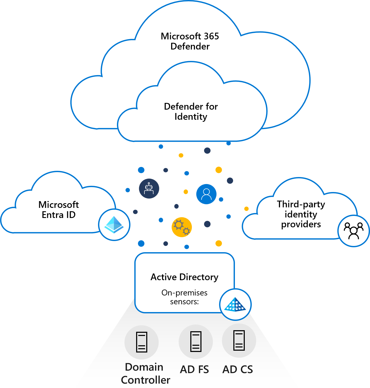 Схема архитектуры Defender для удостоверений.