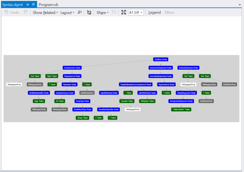 Просмотр графа синтаксиса Visual Basic