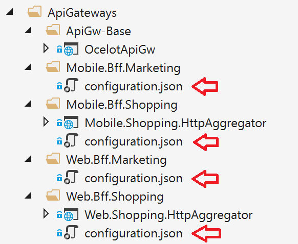Снимок экрана: все шлюзы API с файлами configuration.json.