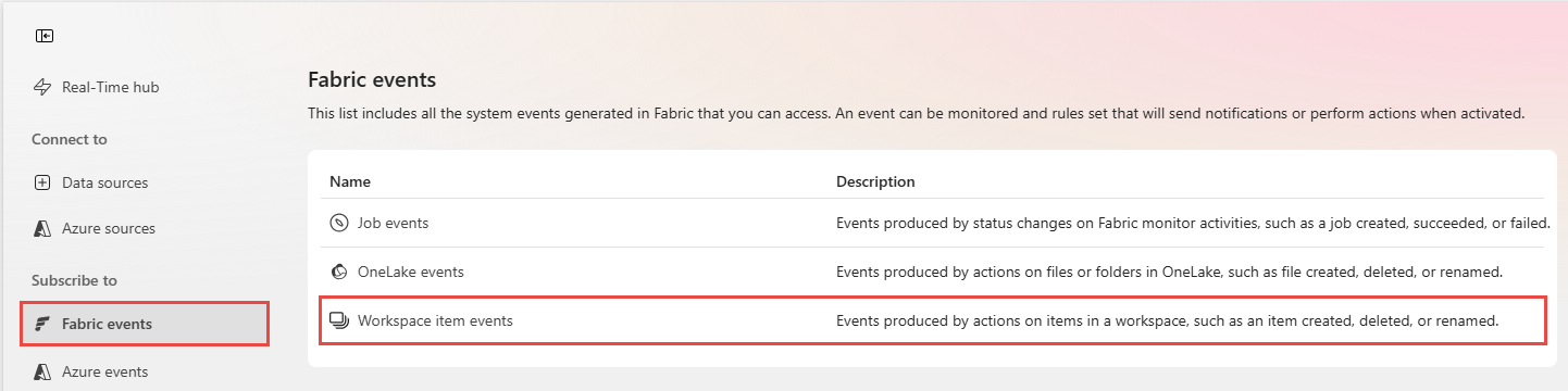 На скриншоте показан выбор событий элемента рабочей области Fabric на странице событий Fabric.