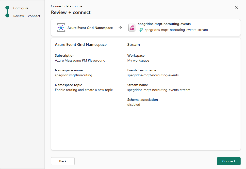 скриншот, на котором показана страница «Обзор и подключение» для Azure Event Grid с MQTT, но маршрутизация не включена.