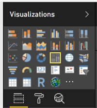 Визуализация древовидной карты Power BI.