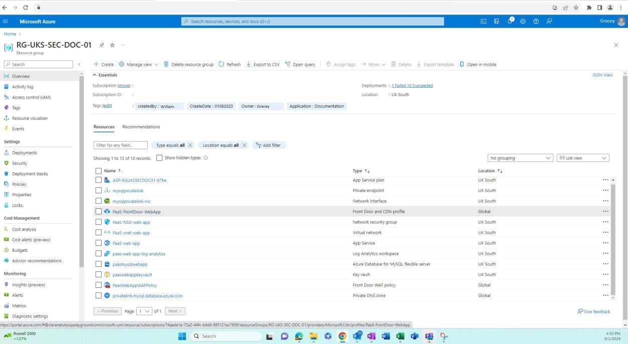 Azure обзор рабочей группы ресурсов со списком ресурсов.