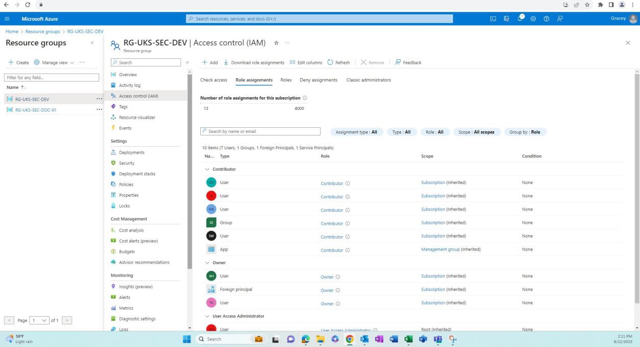 Azure управление доступом к группе ресурсов разработки — IAM с администраторами участник, операторами, владельцами и пользователями.