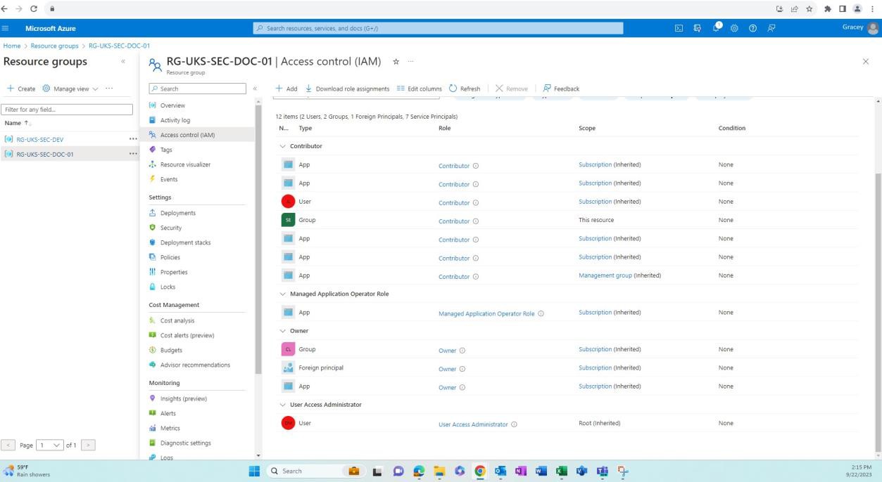 Azure управление доступом к рабочей группе ресурсов — IAM с администраторами участник, операторами, владельцами и пользователями.