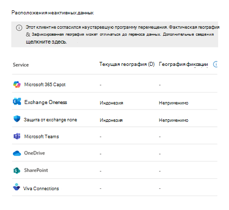 Снимок экрана: представление расположения данных для клиентов, которые не согласились на устаревшую программу перемещения.