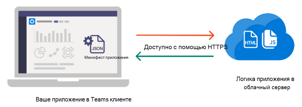 Иллюстрация размещения приложения Teams.