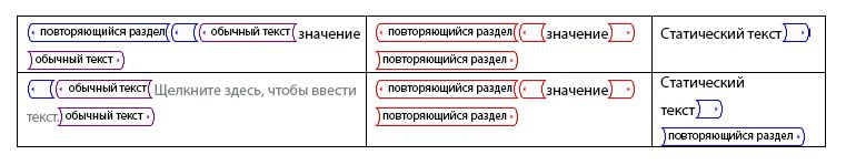 Элемент управления содержимым 