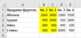 Таблица данных в Excel после сортировки слева направо. Перемещаемые столбцы выделены.