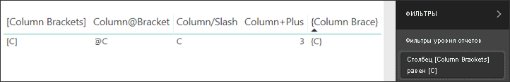 Снимок экрана визуализации таблицы с особыми символами для кода в Power BI.