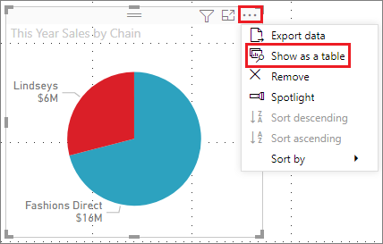 Screenshot, где можно найти функцию визуальной таблицы в Power BI Desktop. Функция отображается в меню 