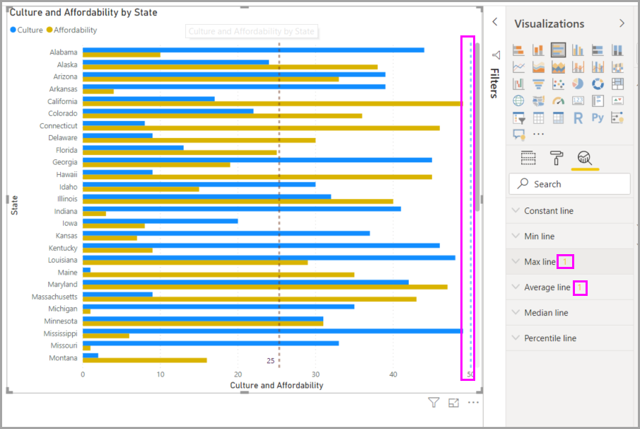 Скриншот линии Max на визуальном элементе в Power BI Desktop.