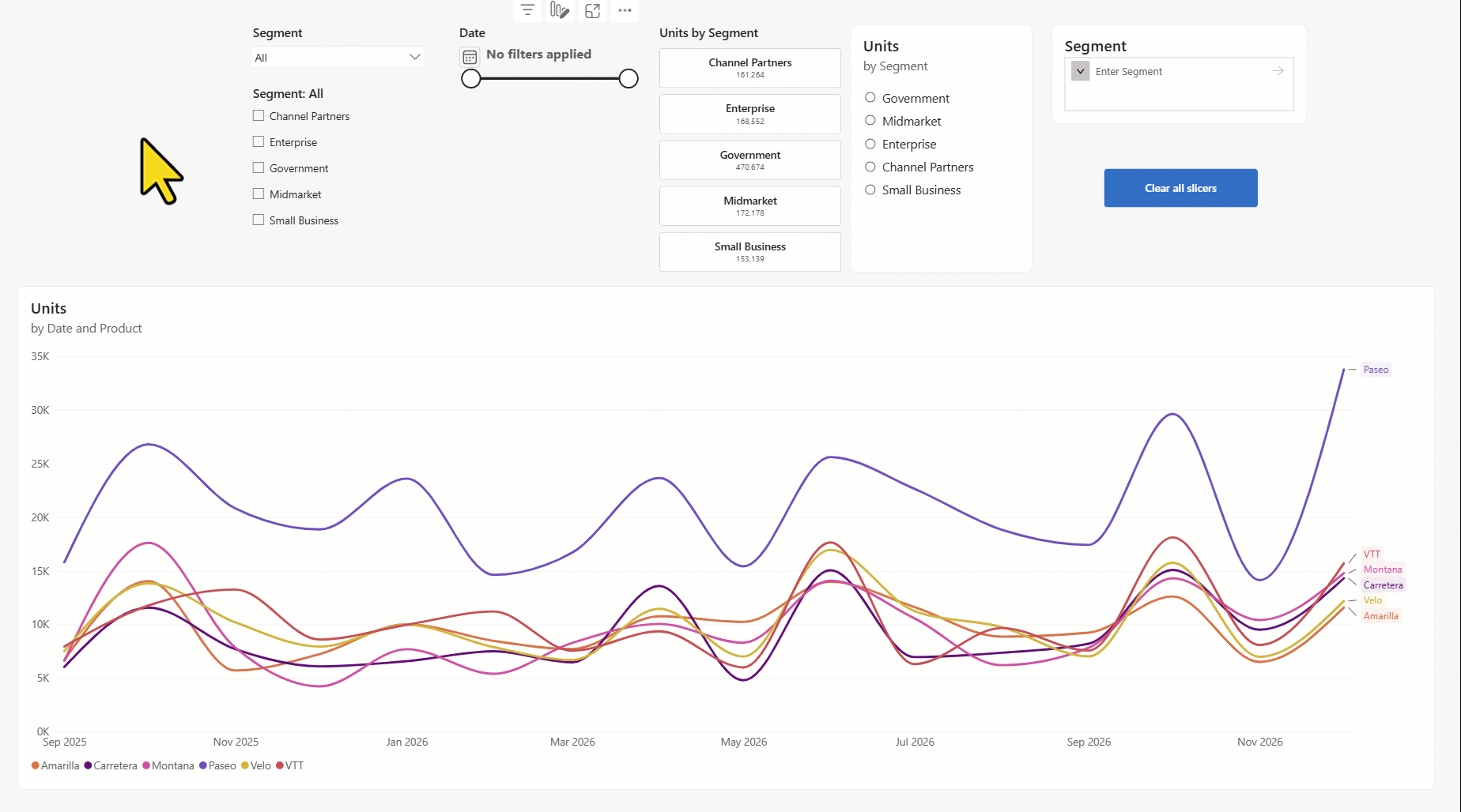 Скриншот анимированного слайсера Power BI, который фильтрует связанные визуальные элементы на странице отчета.