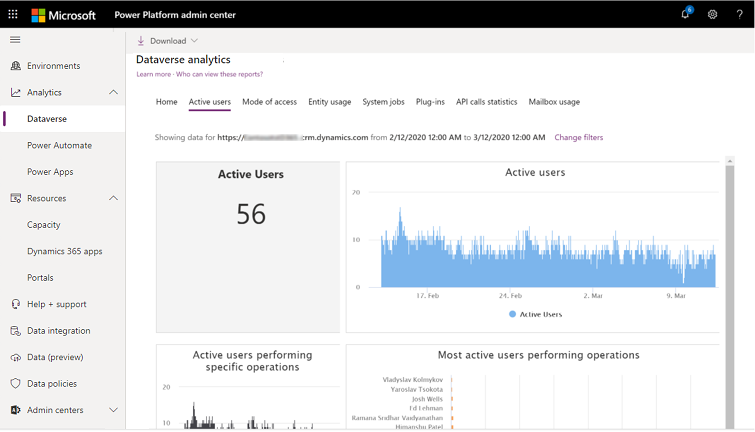 Раздел «Активное использование» аналитики Dataverse.