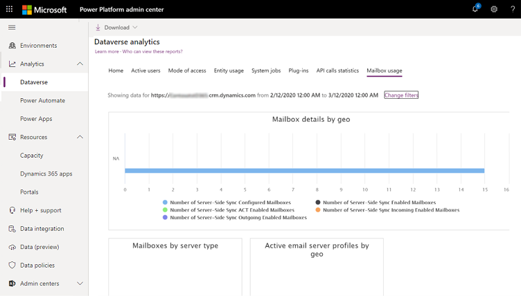 Раздел «Использование почтового ящика» аналитики Dataverse.