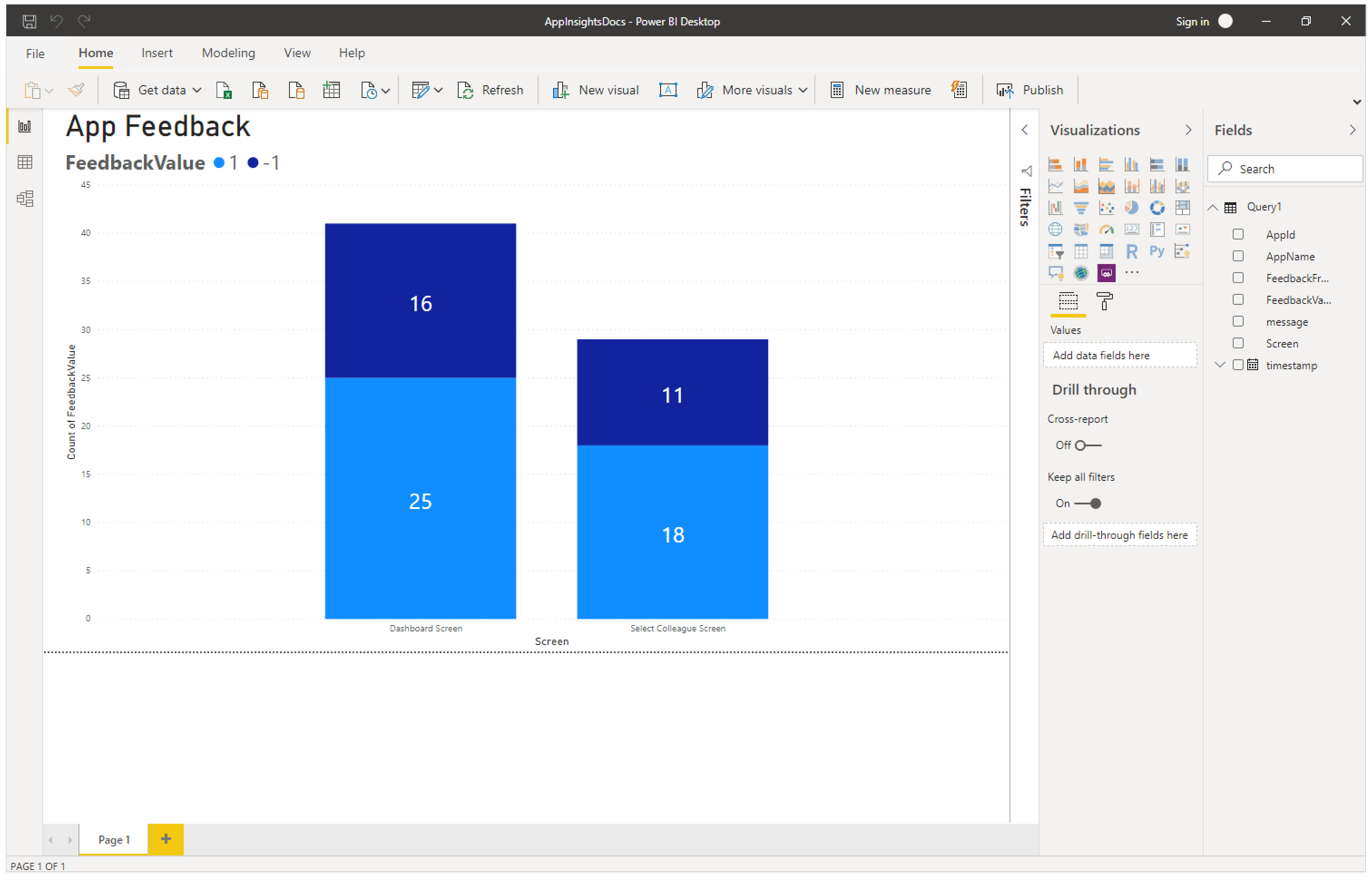 Снимок экрана диаграмм и визуализаций в Power BI, отображающих отзывы о приложении.