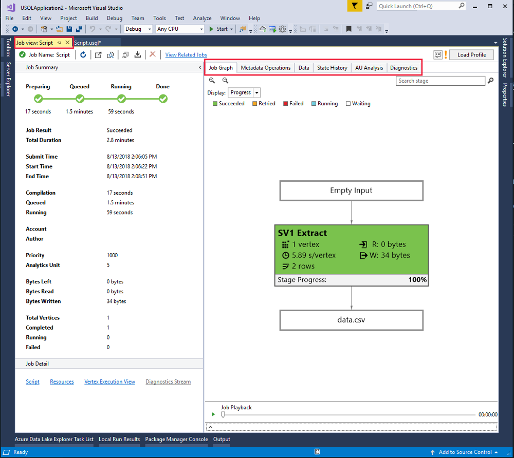 График выполнения задания аналитики озера данных U-SQL в Visual Studio