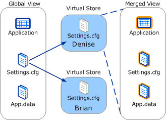 Bb530410.vistauacreqs02(en-us,MSDN.10).gif