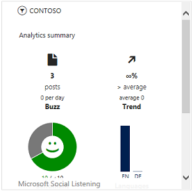 Social Insights на панели мониторинга в Dynamics 365