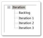 Default agile iterations