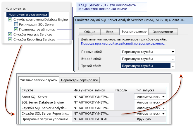 Установка SQL R2