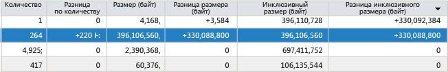 Столбцы различий в списке типов