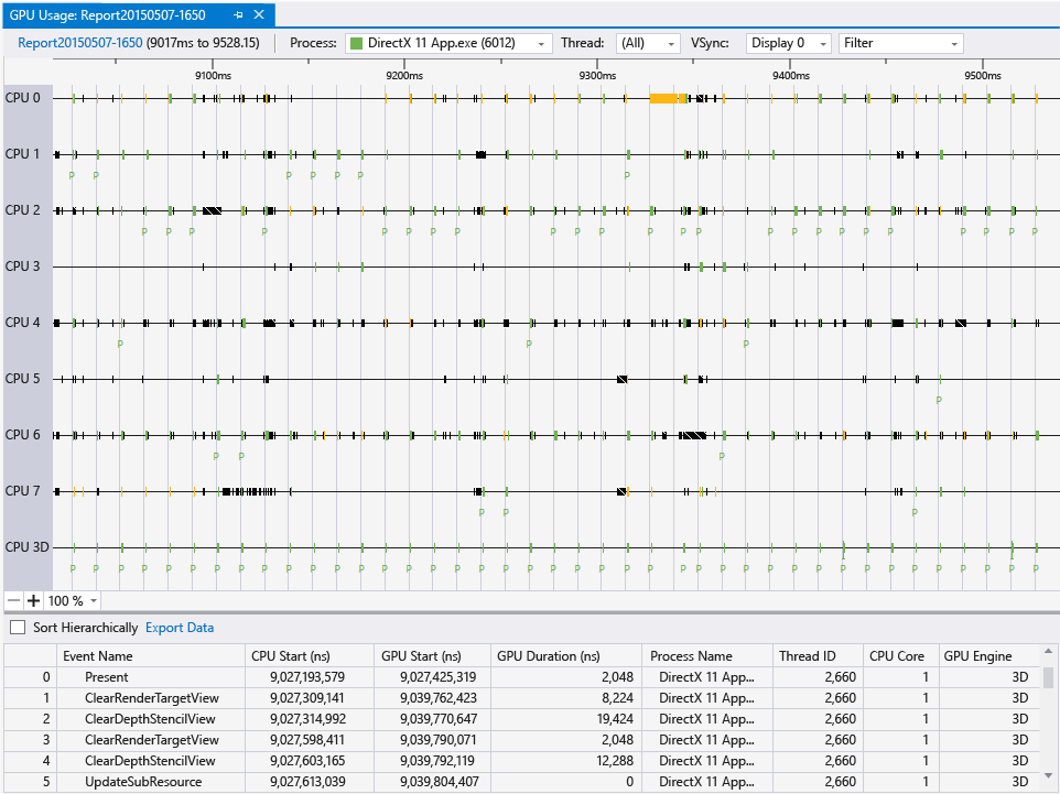 gfx_diag_gpu_usage_report The GPU Usage report, with CPU and GPU timelines
