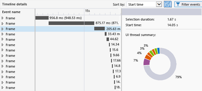 JS_HTMLVizProfiler_Frame_Grouping Timeline events grouped by frame