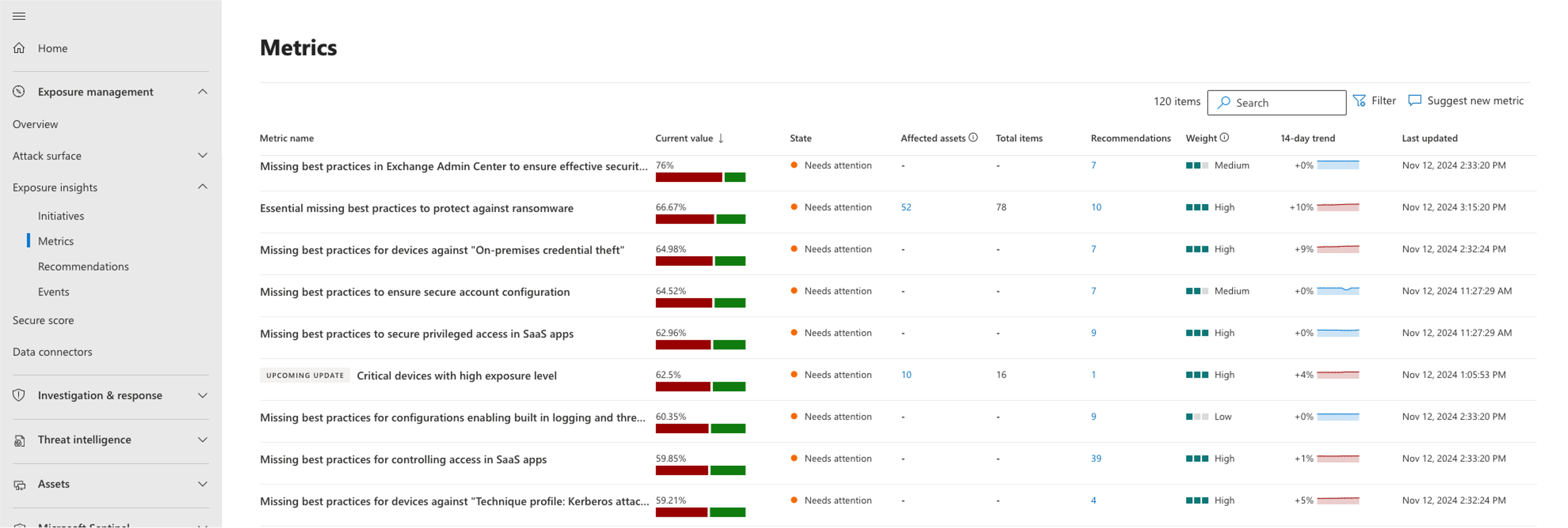 Снимок экрана: страница метрик в microsoft Security Exposure Management.