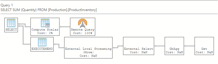 Снимок экрана плана выполнения с агрегированным опусканием из Azure Data Studio.