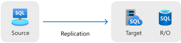 Диаграмма, показывающая миграцию ссылок Managed Instance.