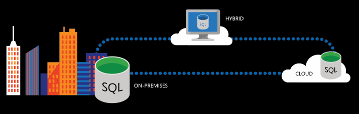Схема SQL Server 2016.