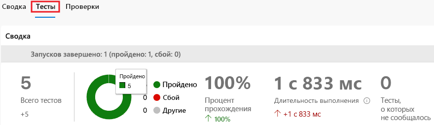 Снимок экрана Azure Pipelines с вкладкой 