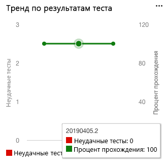 Снимок экрана виджета 