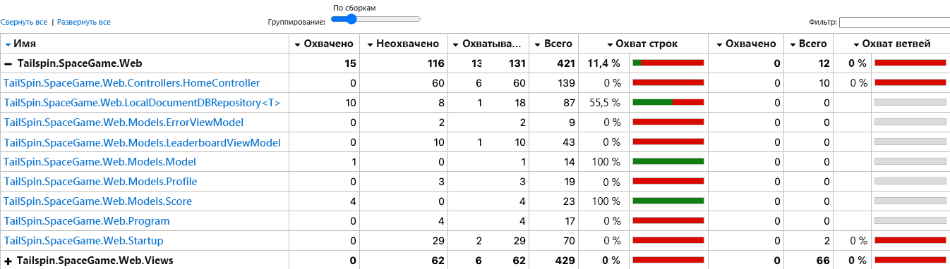 Снимок экрана сводного отчета по классам о локальном покрытии, показывающий статистику покрытия по классам, найденным в коде Tailspin.SpaceGame.Web.