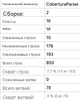 Снимок экрана: сводка отчета о охвате локального кода, показывающая охват линии на 7,7%.