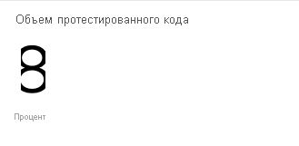 Снимок экрана виджета покрытия кода Azure DevOps, показывающего 8 процентов покрытия в демонстрационном проекте.