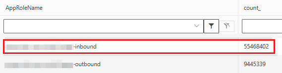 Снимок экрана, на котором показано, какое приложение создает большинство трассировок.